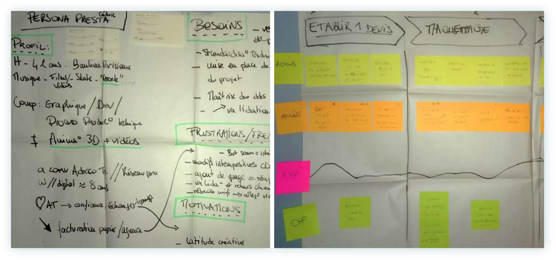 extrait : persona prestataire et experience map du parcours de vente