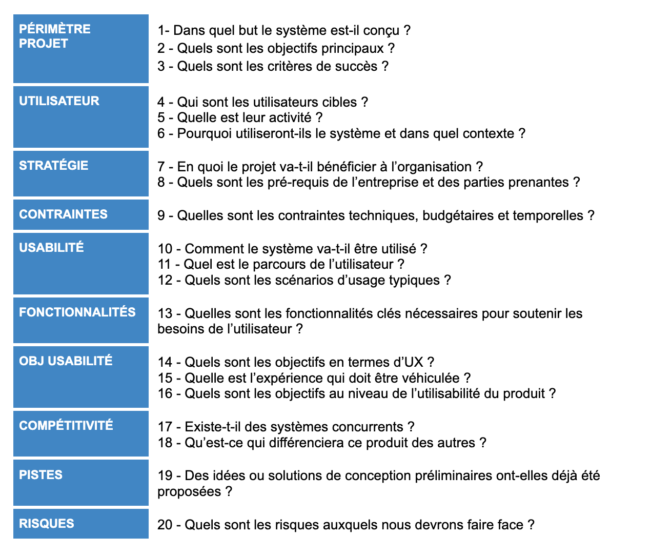 guide d'entretien