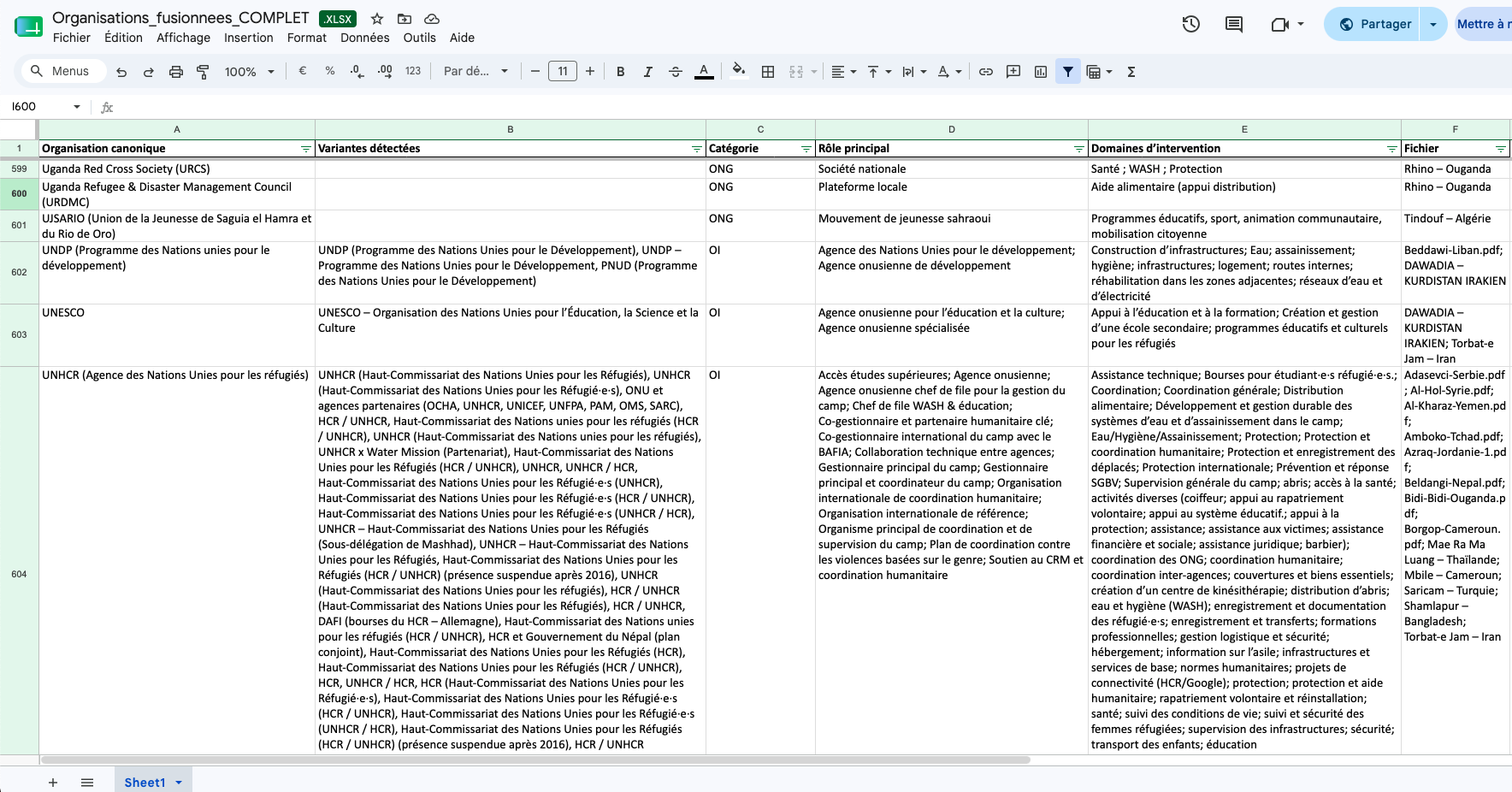 fichier de référence unique : chaque organisation canonique et ses variantes détectées